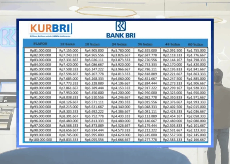 pinjaman kur bri 2025