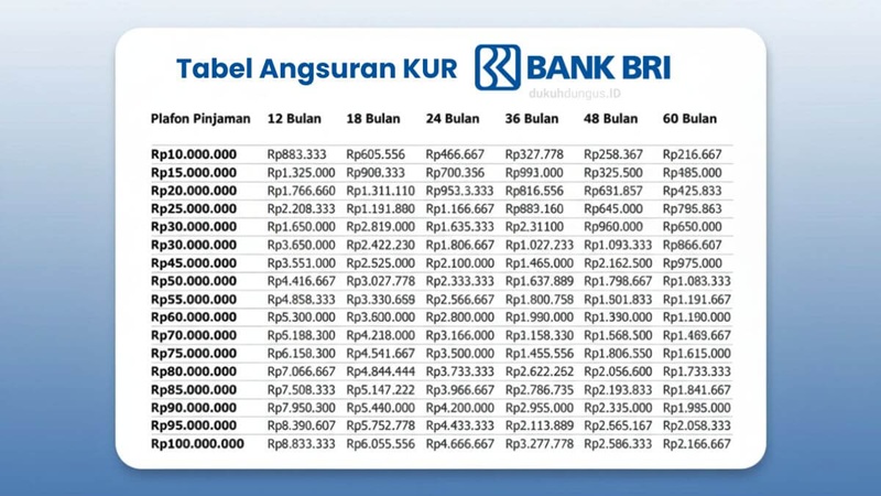 tabel angsuran kur bri