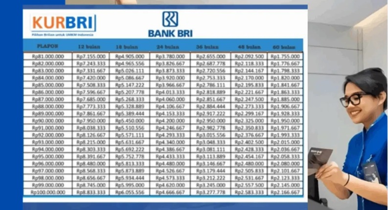 pinjaman rp 300 juta diari kur bri 2026