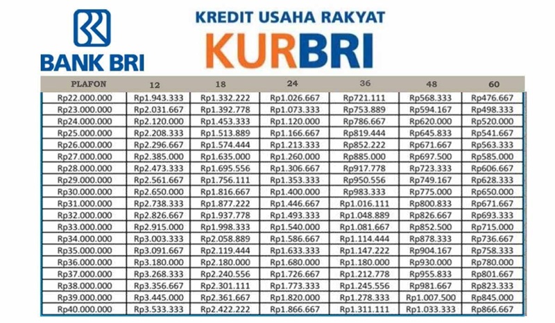 pinjaman kur bri 2026