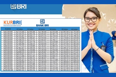 pinjaman kur bri 2026